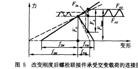 螺栓刚度计算公式