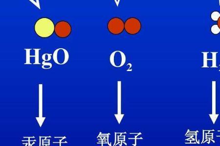 H+的化学式和名称是什么