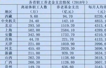 60岁退休是干部的标准吗