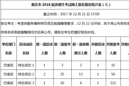 重庆选调生报名需要哪些资料