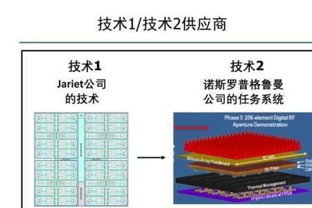 发射和接收阵具有什么特性