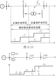 电流保护的动作时限有哪些