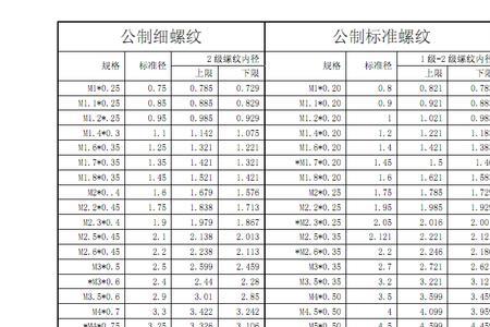 不同国家螺纹规格