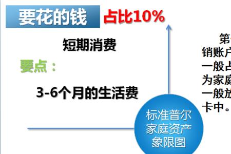 一个家庭一年大概需要多少开销