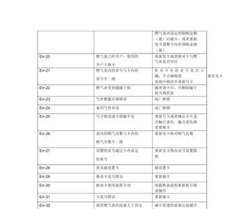 燃气e01故障怎么解决