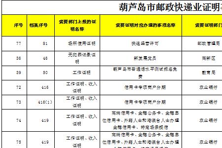 邮政快递沈阳到葫芦岛多长时间