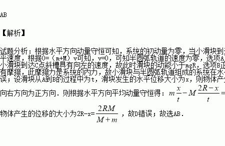 光滑圆弧轨道为什么动量不守恒