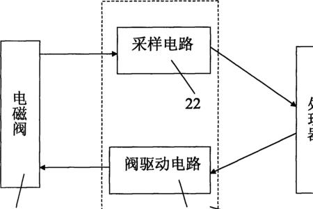 电磁权是什么