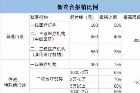 新农合网上报销系统