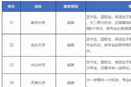 上海师大可以转专业名额多吗