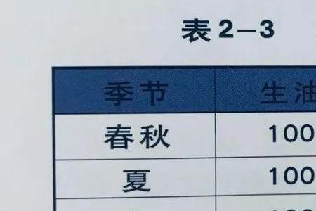 桐油石灰的调制方法