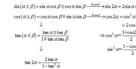 三角恒等变换公式90度