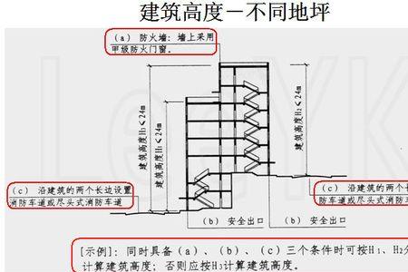 平屋建筑高度计算公式