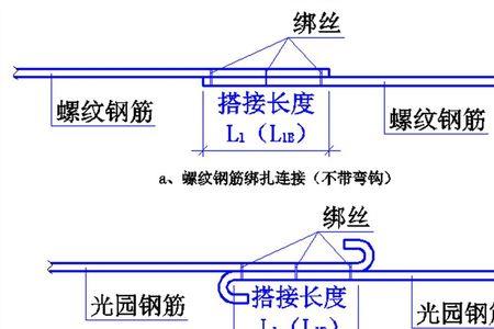 板钢筋绑扎搭接长度