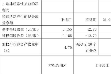 建筑工程毛利与净利的区别