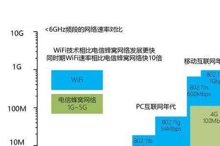 wifi 5g信道选哪个最快