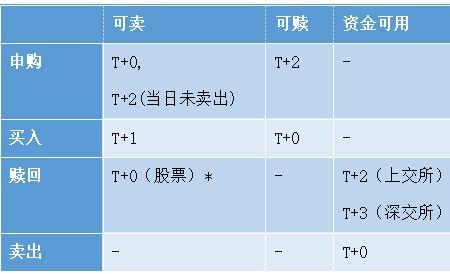 股票托管转出意味什么