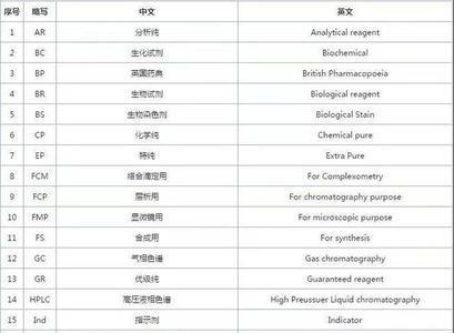 sulfolane是什么试剂