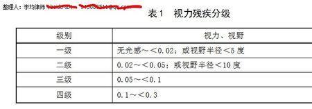 智力百分比等级是什么意思