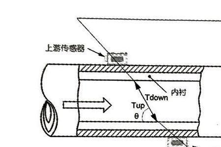 bash 管道实现原理