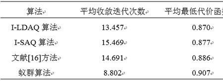 lda函数用法