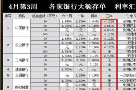 4万块在银行一天多少利息