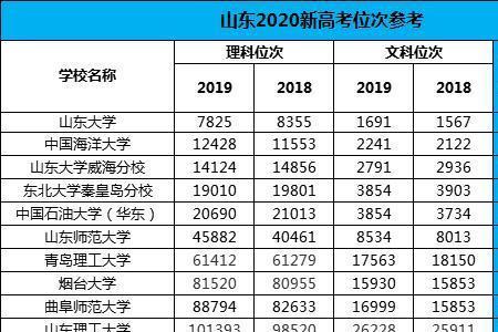 中考位次和高考位次成正比吗