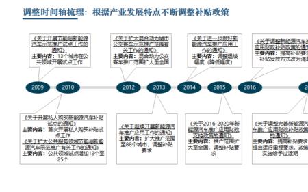 什么叫延续性政策