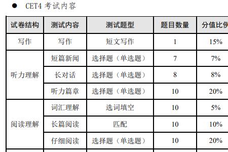 四级口语成绩怎样算过