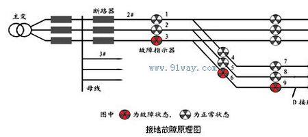 高压跳监视短路怎么排查