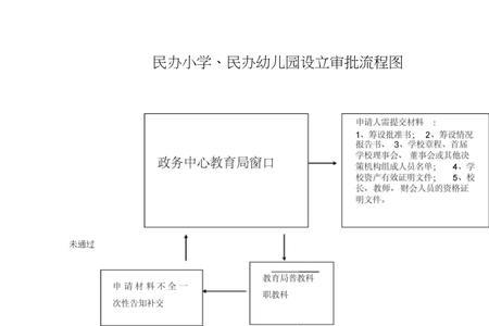 乡幼儿园转入县小学流程