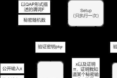 argument和non-argument的区别