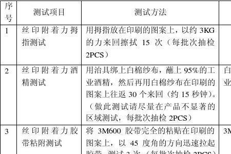 pcb外观检验标准ipc是哪一份