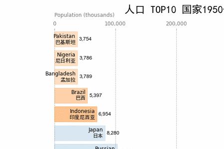 什么是动态人口