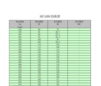 hv1700代表硬度多少