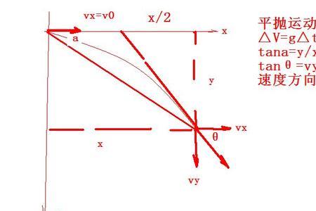 为什么vt的平方减vo的平方等于2s