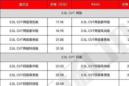 威兰达混动保养周期是多少