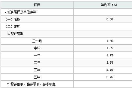 农行10万存3年利息多少