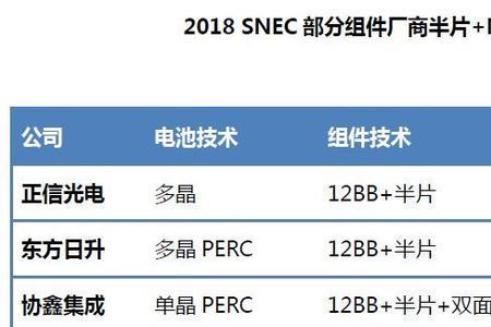 10w功耗一个小时多少电