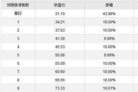 每股公积金和未分配利润哪个好