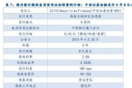 备用信用证融资是什么意思