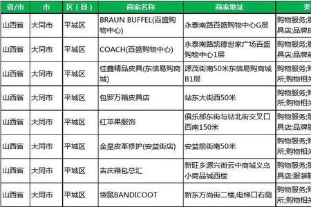 大同民营企业排名