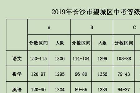 成绩怎样计算区间百分比