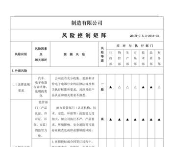 风险矩阵评估法将风险分为几类