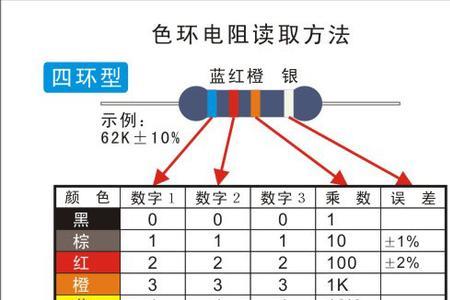 红黄黑银棕电阻多大的