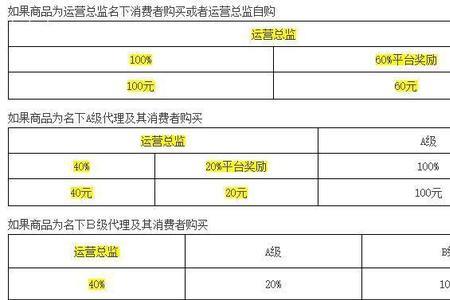 拼多多推广佣金怎么算