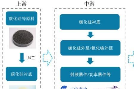 消费电子属于半导体板块吗