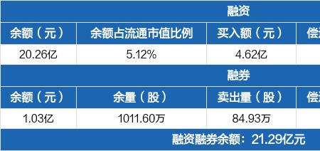 什么是证券融资融券预警线