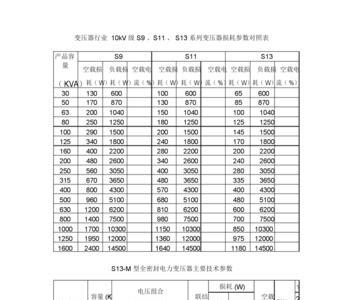 变压器随负荷增加损耗会增加吗