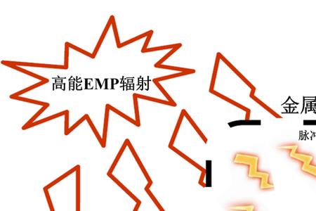 emp电磁脉冲可以干扰无人机吗